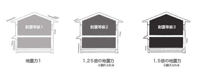 耐震性能 耐力壁 Laboratory 神奈川県横浜市戸塚区の注文住宅 エコハウス 木の建築 Shiba建築工房 耐震性能 耐力壁 Laboratory 神奈川県横浜市戸塚区の注文住宅 エコハウス 木の建築 Shiba建築工房