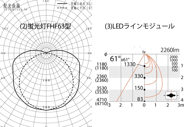 蛍光灯とled照明器具の明るさ比較 Shiba建築工房 Journal