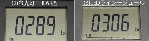 lumination intensity