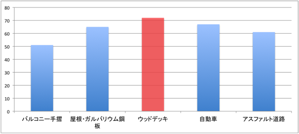 temperature graph