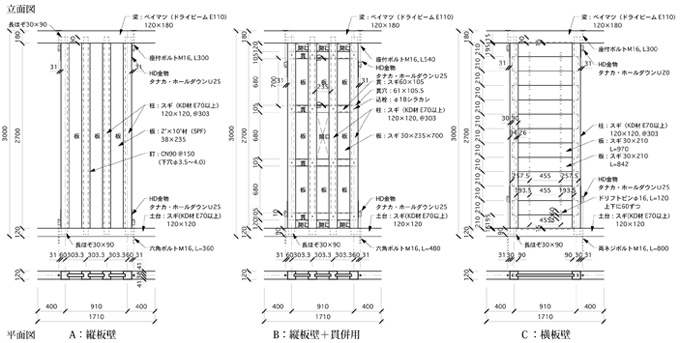 板材を用いた耐力壁3種類・面内せん断試験・試験体図面